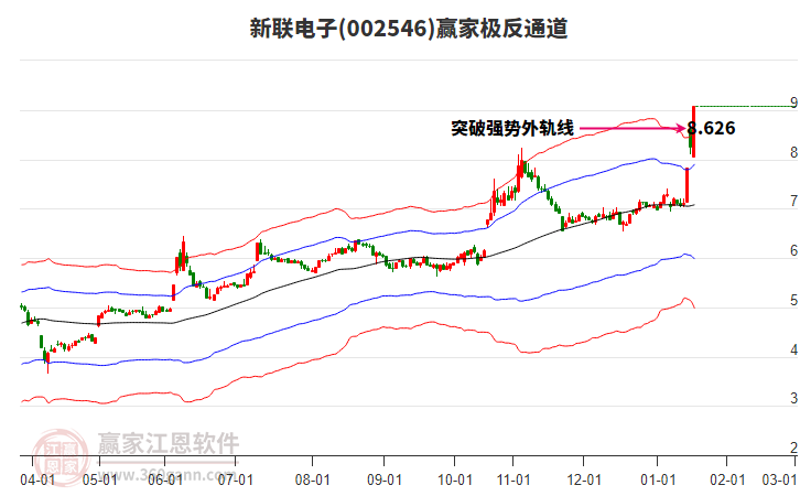 002546新聯(lián)電子贏家極反通道工具 002546新聯(lián)電子贏家極反通道工具