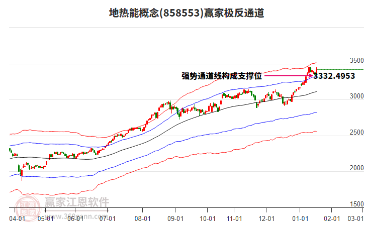 858553地熱能贏家極反通道工具 858553地熱能贏家極反通道工具