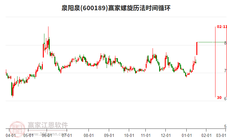 600189泉陽泉螺旋歷法時間循環(huán)工具