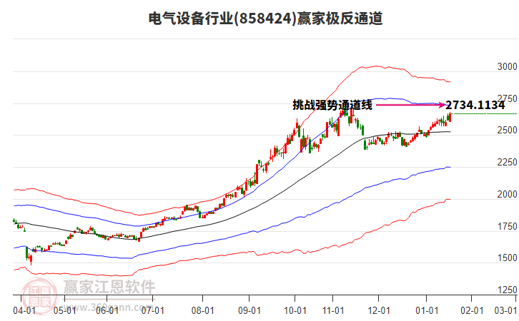 858424電氣設(shè)備贏家極反通道工具 858424電氣設(shè)備贏家極反通道工具