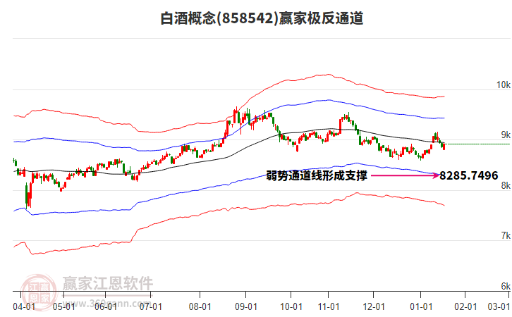 858542白酒贏家極反通道工具