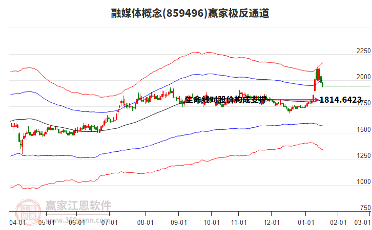 859496融媒體贏家極反通道工具