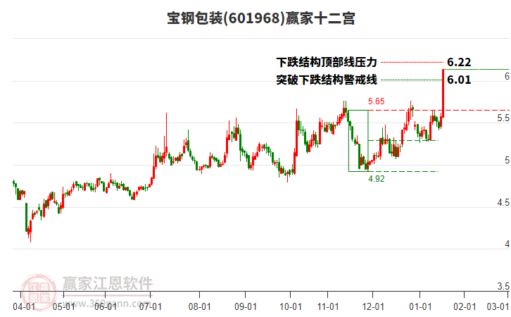 601968寶鋼包裝贏家十二宮工具 601968寶鋼包裝贏家十二宮工具