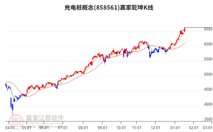858561充電樁贏家乾坤K線工具 858561充電樁贏家乾坤K線工具
