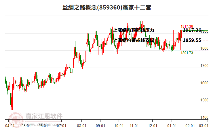 859360絲綢之路贏家十二宮工具 859360絲綢之路贏家十二宮工具