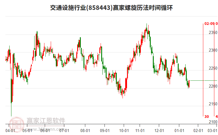 交通設(shè)施行業(yè)螺旋歷法時間循環(huán)工具 交通設(shè)施行業(yè)螺旋歷法時間循環(huán)工具