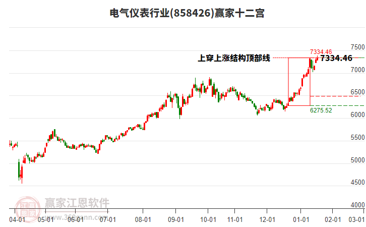 858426電氣儀表贏家十二宮工具 858426電氣儀表贏家十二宮工具