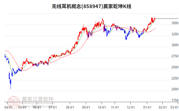 858947無線耳機(jī)贏家乾坤K線工具 858947無線耳機(jī)贏家乾坤K線工具