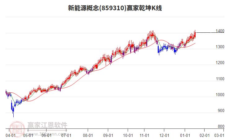 固德電材創(chuàng)業(yè)板IPO注冊生效