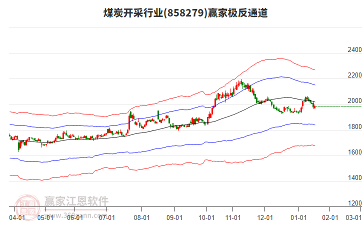 858279煤炭開采贏家極反通道工具