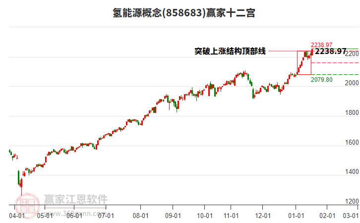 858683氫能源贏家十二宮工具 858683氫能源贏家十二宮工具