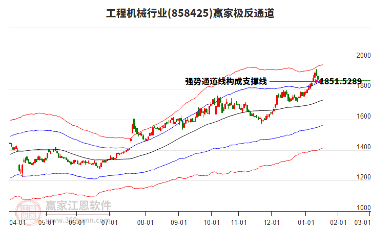 858425工程機(jī)械贏家極反通道工具 858425工程機(jī)械贏家極反通道工具