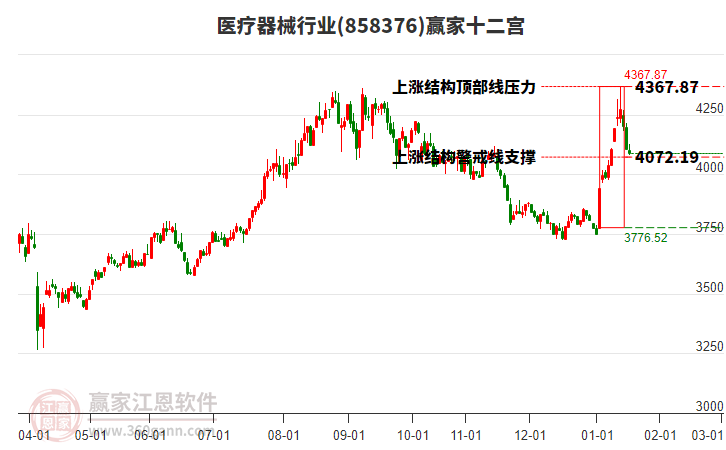 858376醫(yī)療器械贏家十二宮工具