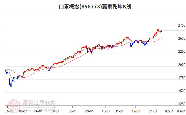858773口罩贏家乾坤K線工具