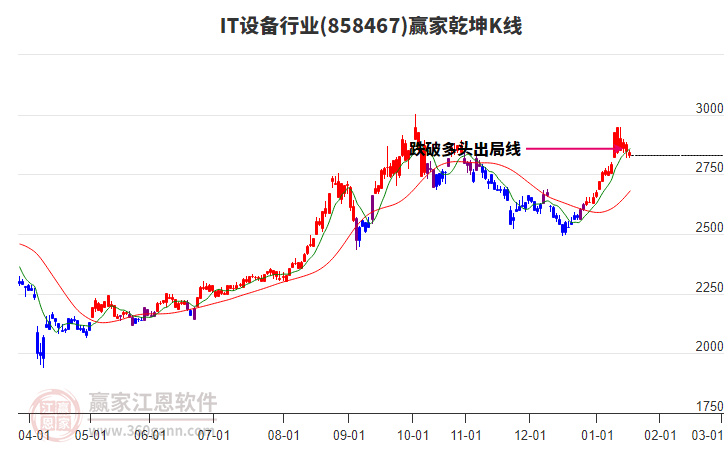 858467IT設(shè)備贏家乾坤K線工具 858467IT設(shè)備贏家乾坤K線工具