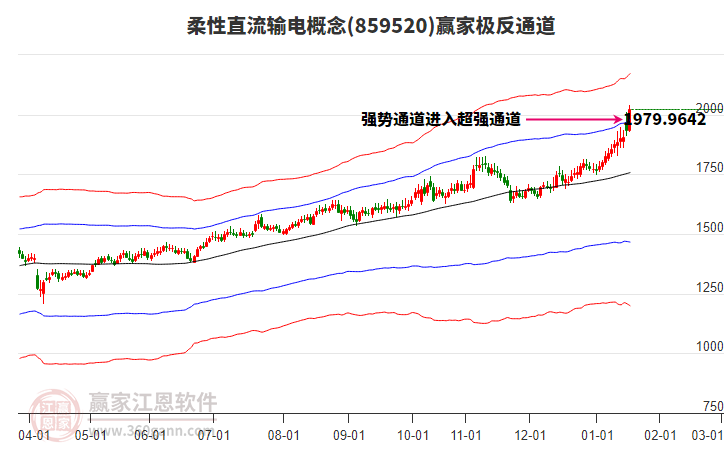 859520柔性直流輸電贏家極反通道工具