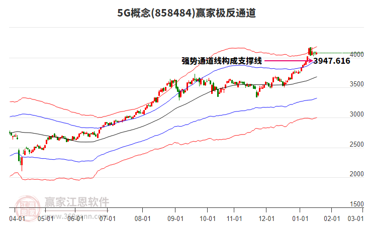 8584845G贏家極反通道工具