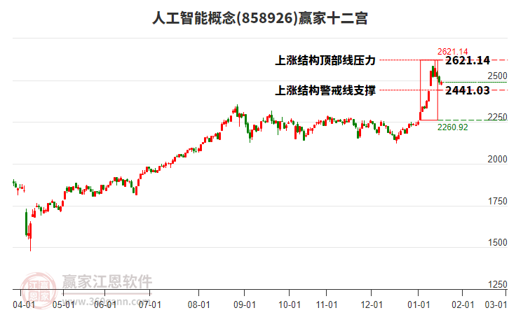 858926人工智能贏家十二宮工具 858926人工智能贏家十二宮工具