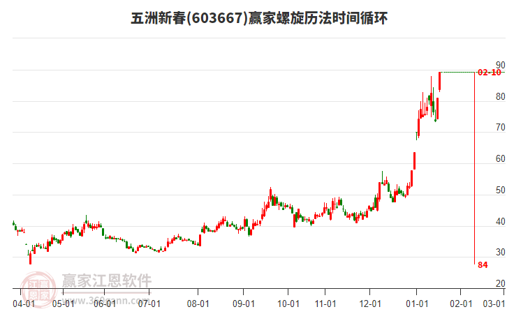 603667五洲新春螺旋歷法時間循環(huán)工具