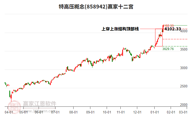 858942特高壓贏家十二宮工具 858942特高壓贏家十二宮工具