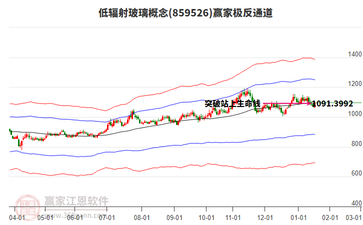 859526低輻射玻璃贏家極反通道工具