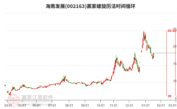 002163海南發(fā)展螺旋歷法時(shí)間循環(huán)工具