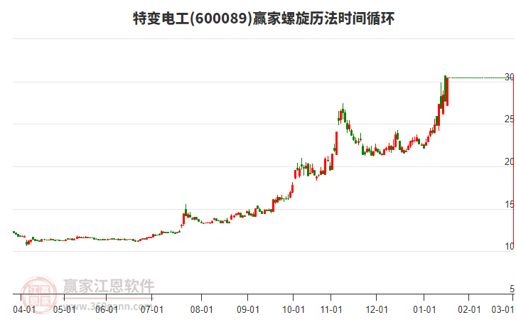 600089特變電工螺旋歷法時(shí)間循環(huán)工具