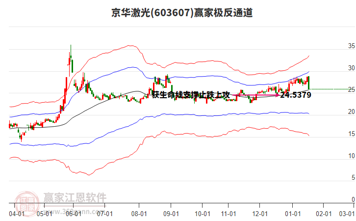 603607京華激光贏家極反通道工具