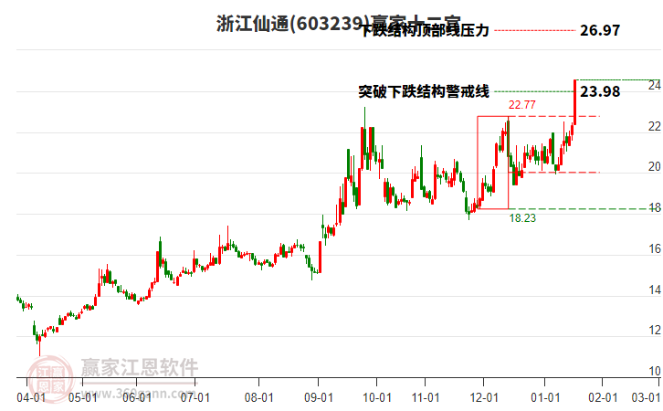 603239浙江仙通贏家十二宮工具