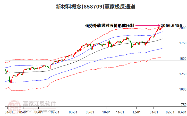 858709新材料贏家極反通道工具