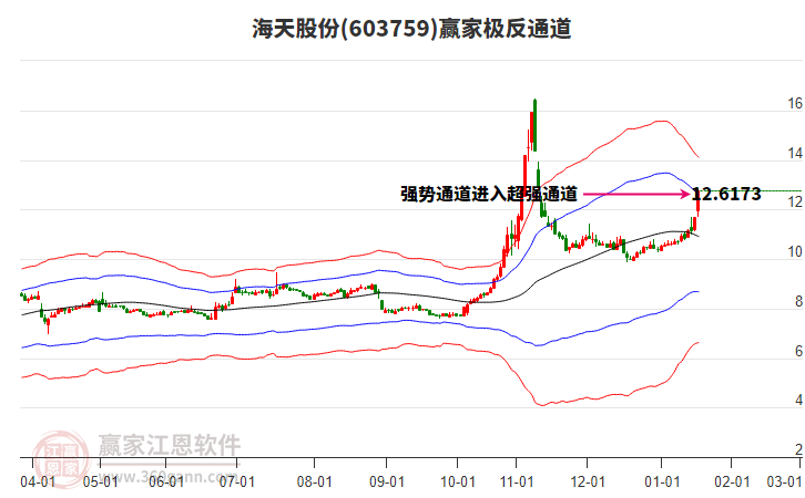 603759海天股份贏家極反通道工具 603759海天股份贏家極反通道工具