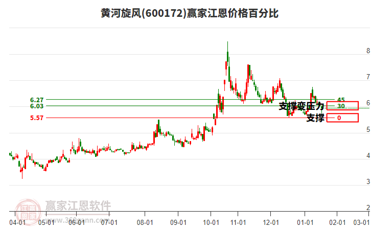 黃河旋風(fēng) 黃河旋風(fēng)