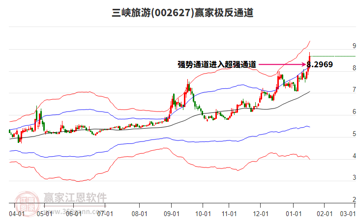 002627三峽旅游贏家極反通道工具