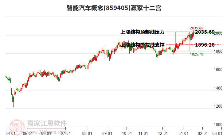 859405智能汽車贏家十二宮工具 859405智能汽車贏家十二宮工具