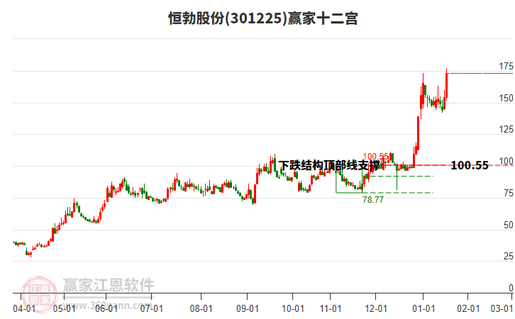 301225恒勃股份贏家十二宮工具 301225恒勃股份贏家十二宮工具