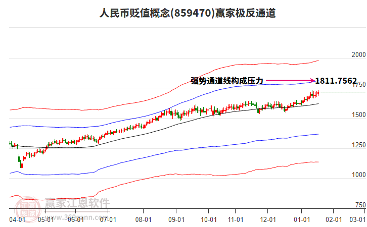 859470人民幣貶值贏家極反通道工具 859470人民幣貶值贏家極反通道工具