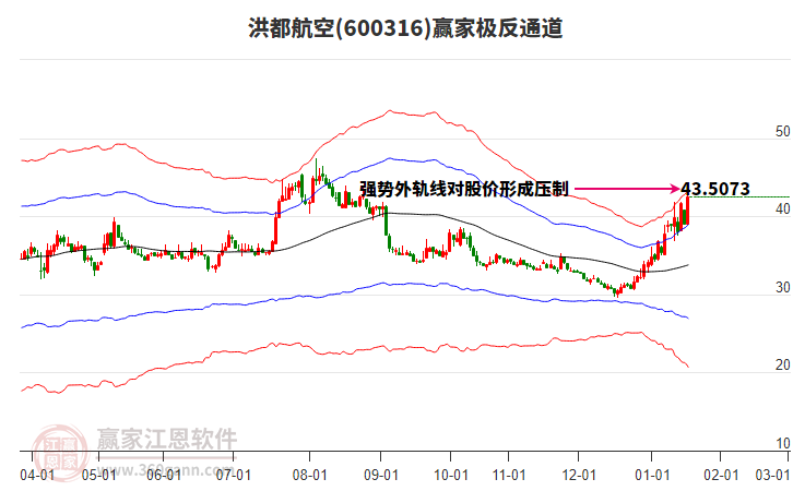 600316洪都航空贏家極反通道工具 600316洪都航空贏家極反通道工具