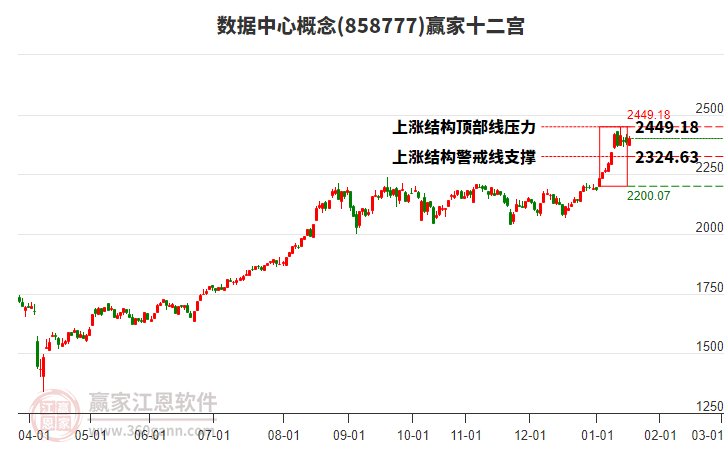 858777數(shù)據(jù)中心贏家十二宮工具