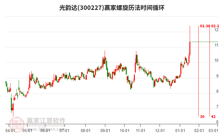 300227光韻達(dá)螺旋歷法時(shí)間循環(huán)工具 300227光韻達(dá)螺旋歷法時(shí)間循環(huán)工具