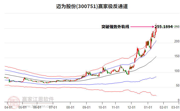 300751邁為股份贏家極反通道工具 300751邁為股份贏家極反通道工具