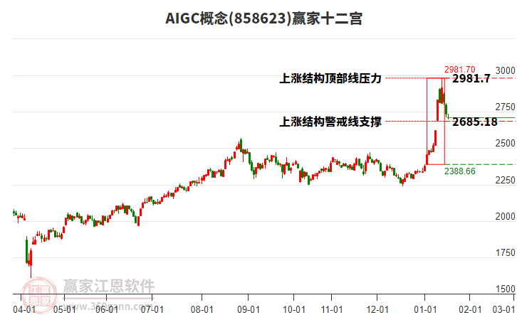 858623AIGC贏家十二宮工具