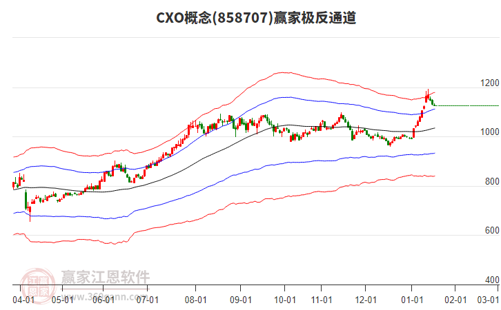 858707CXO贏家極反通道工具