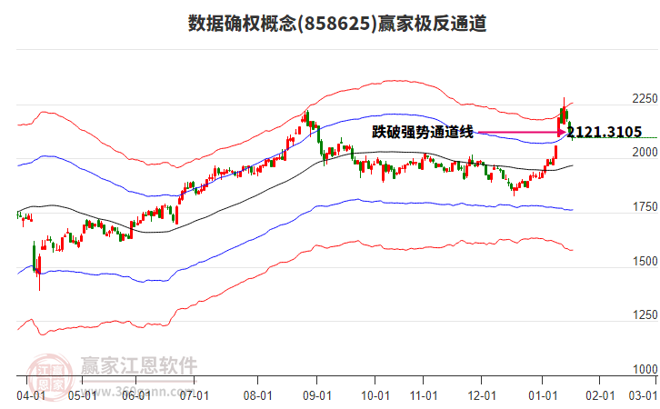 858625數(shù)據(jù)確權(quán)贏家極反通道工具