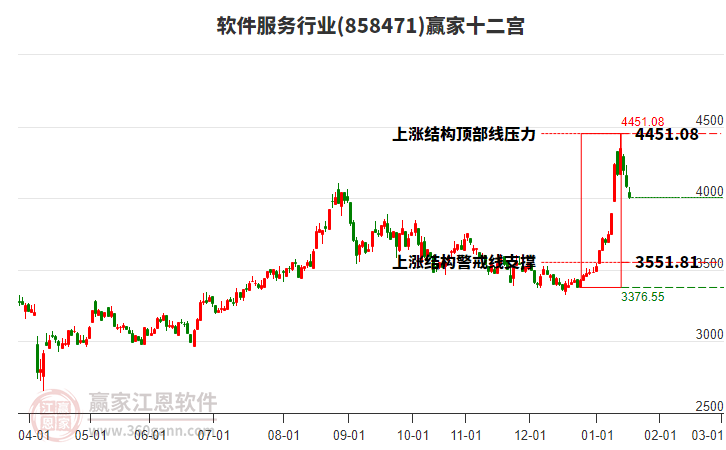 858471軟件服務贏家十二宮工具 858471軟件服務贏家十二宮工具