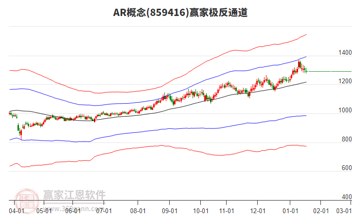 859416AR贏家極反通道工具
