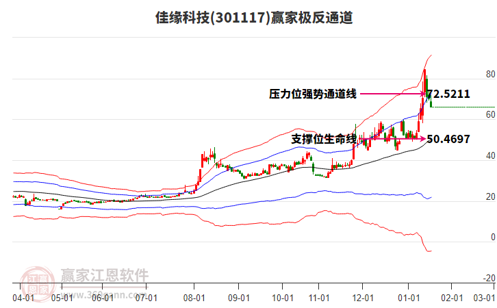 301117佳緣科技贏家極反通道工具 301117佳緣科技贏家極反通道工具