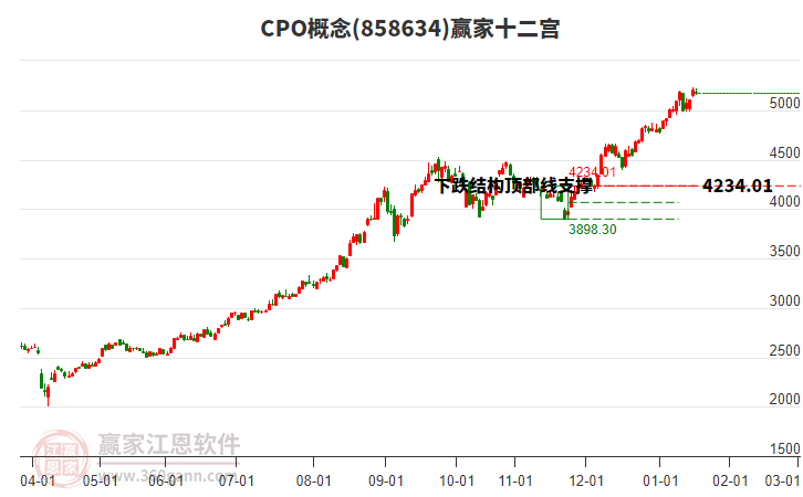 858634CPO贏家十二宮工具 858634CPO贏家十二宮工具