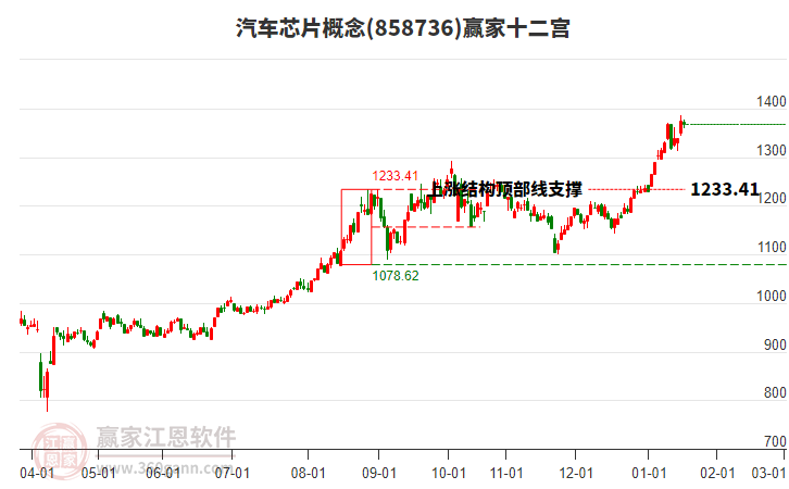 858736汽車芯片贏家十二宮工具