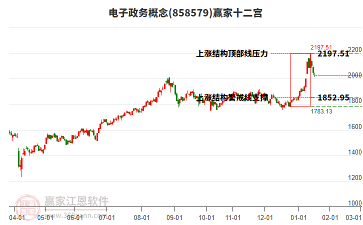 858579電子政務贏家十二宮工具 858579電子政務贏家十二宮工具