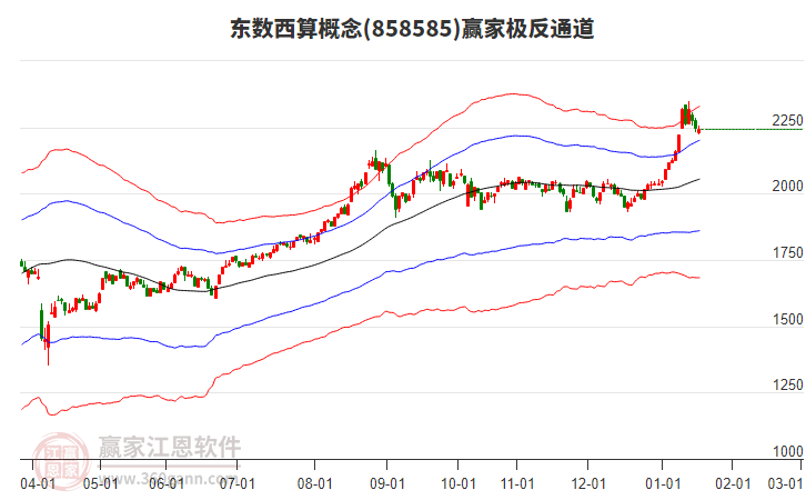 858585東數(shù)西算贏家極反通道工具